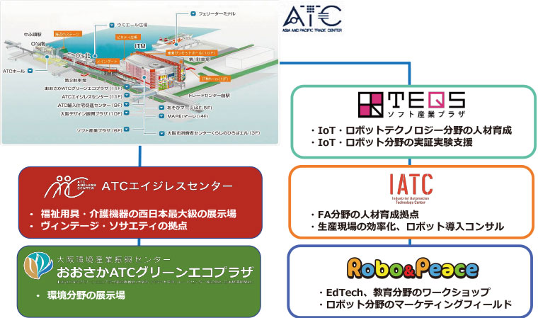 アジア太平洋トレードセンター(ATC)に様々な事業